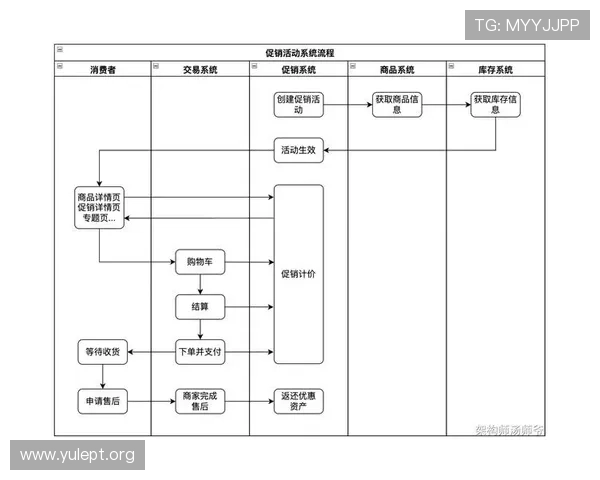 欧博网站开户活动有哪些常见的促销方式和参与流程