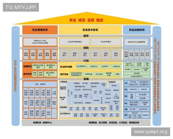 亚投娱乐登录网址官方入口安全保障措施全面提升玩家登录体验与账号安全 亚投娱乐登录网址官方入口安全保障措施全面提升玩家登录体验与账号安全
